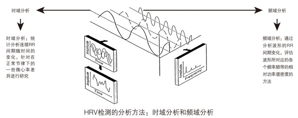 精神压力分析仪