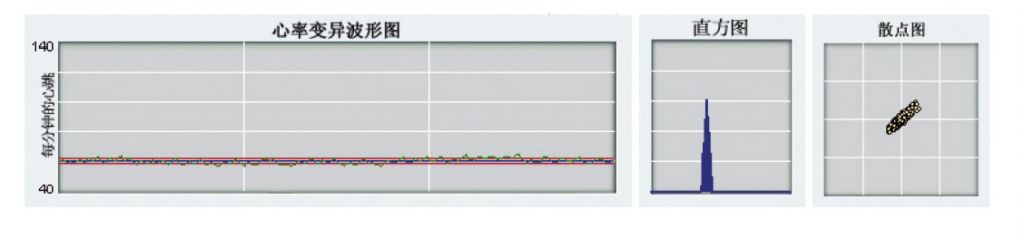 心率变异分析仪