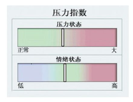 心率变异分析仪