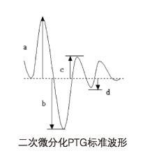 心率变异分析仪