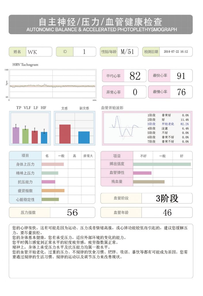 心率变异分析仪