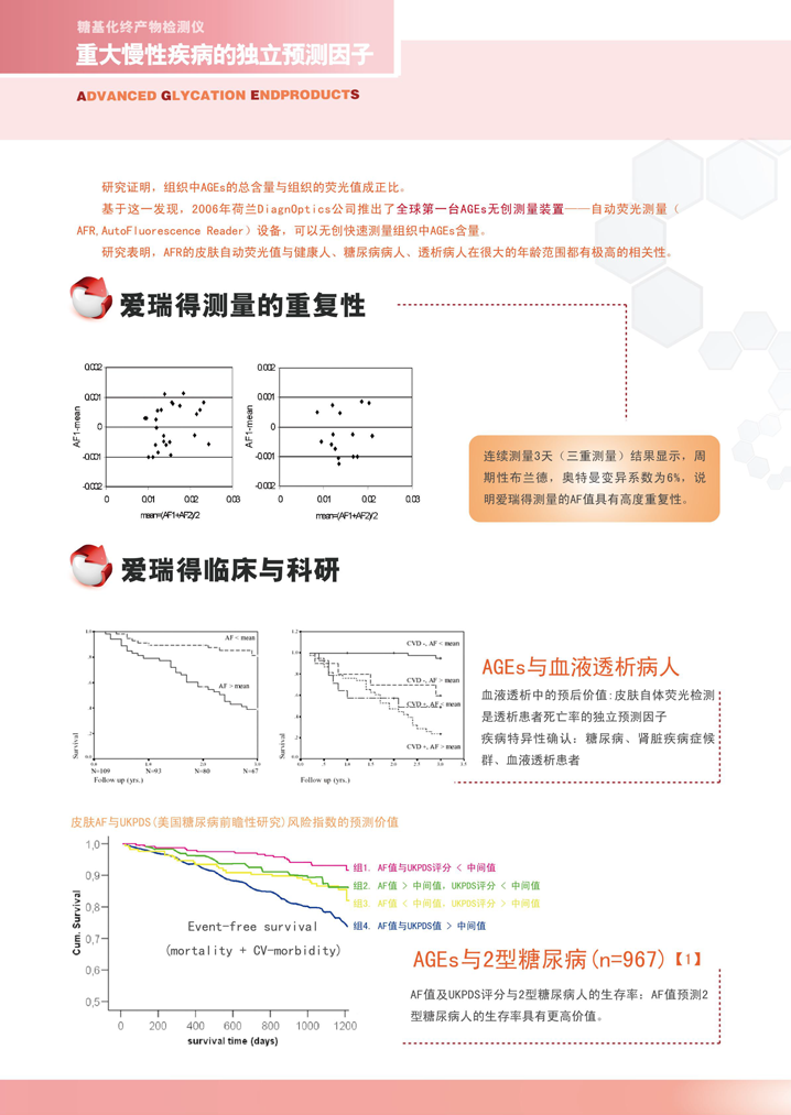 糖基化终产物检测仪