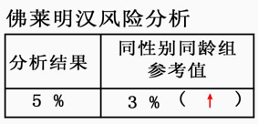 动脉硬化检测仪