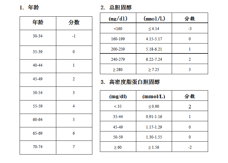 动脉硬化检测仪