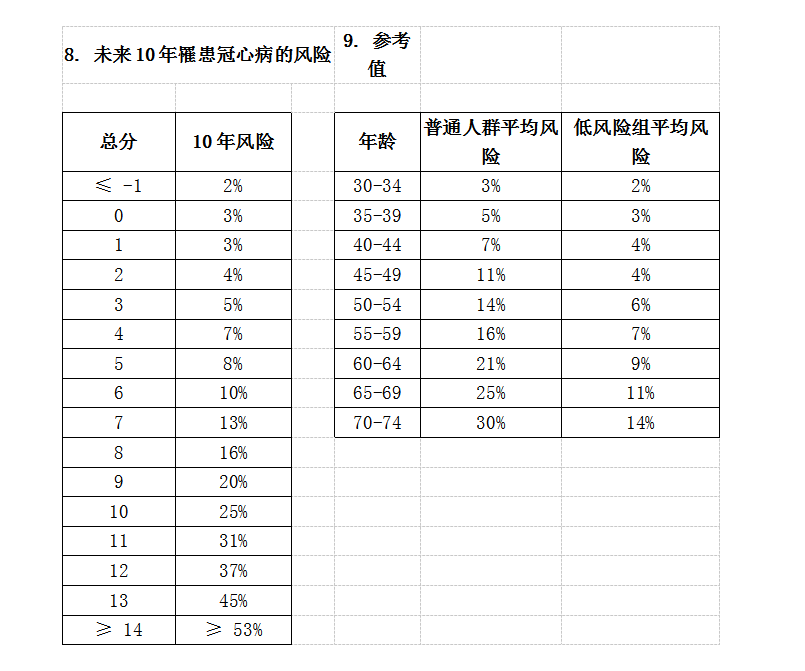 动脉硬化检测仪