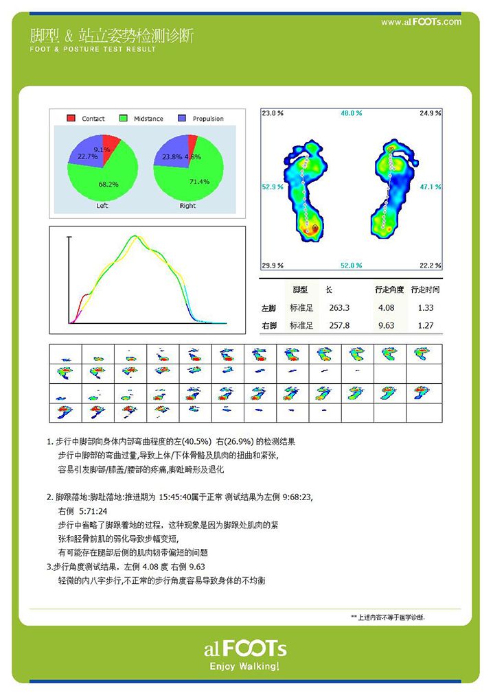 步态分析实验报告图片