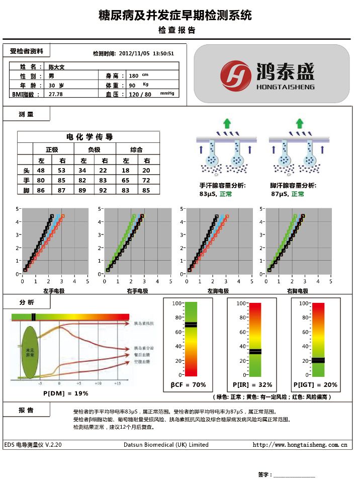 糖尿病风险早期检测系统