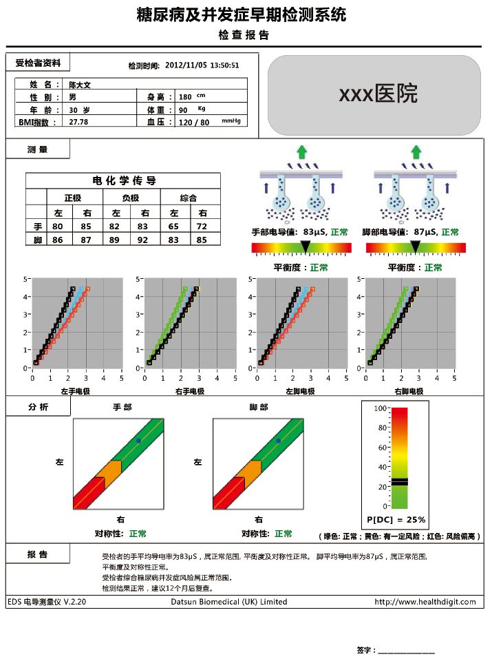 糖尿病早期风险检测系统