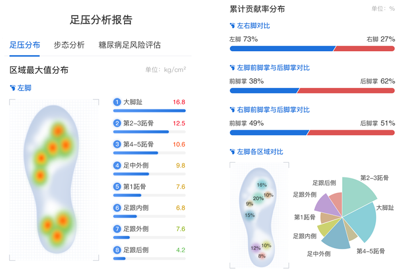 鞋垫式步态分析系统