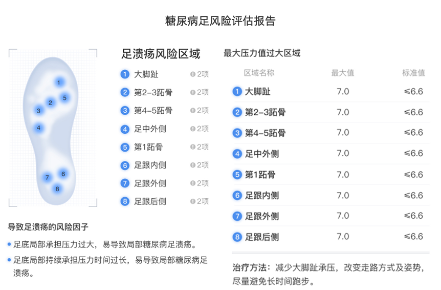 鞋垫式步态分析系统