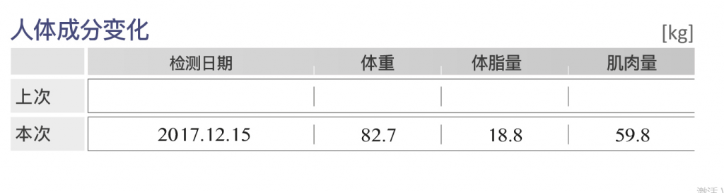 人体成分分析仪