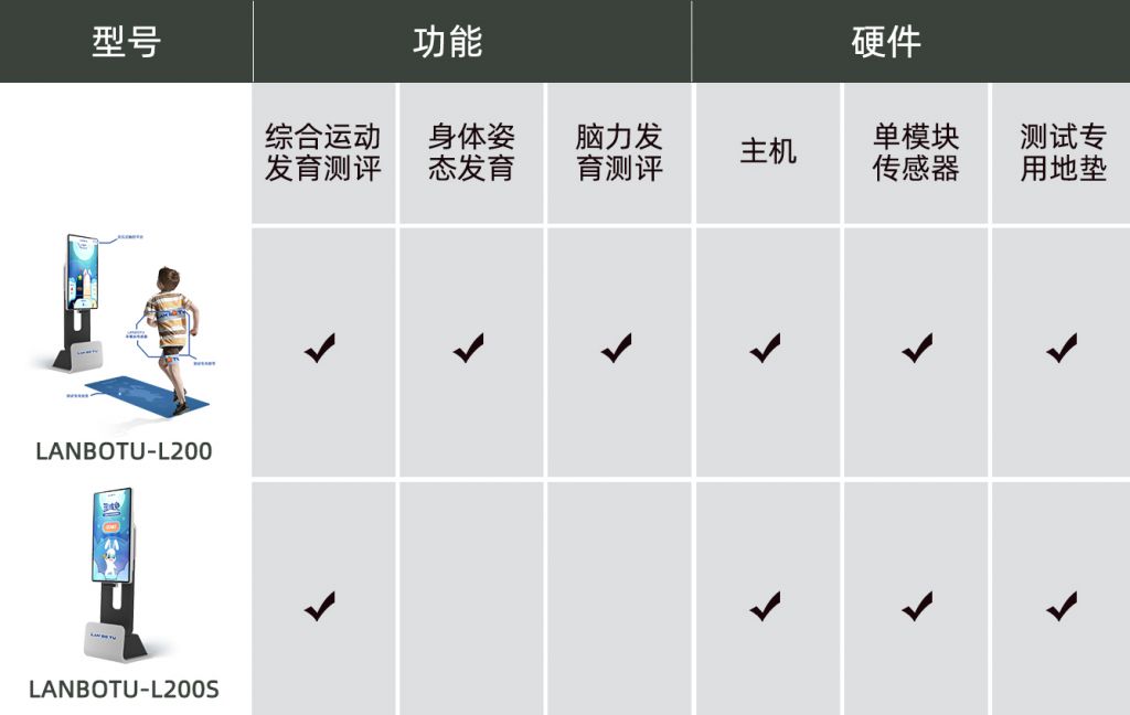 儿童运动发育测试